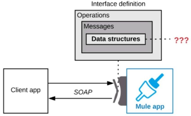 MCIA-Level-1 Dumps Cost